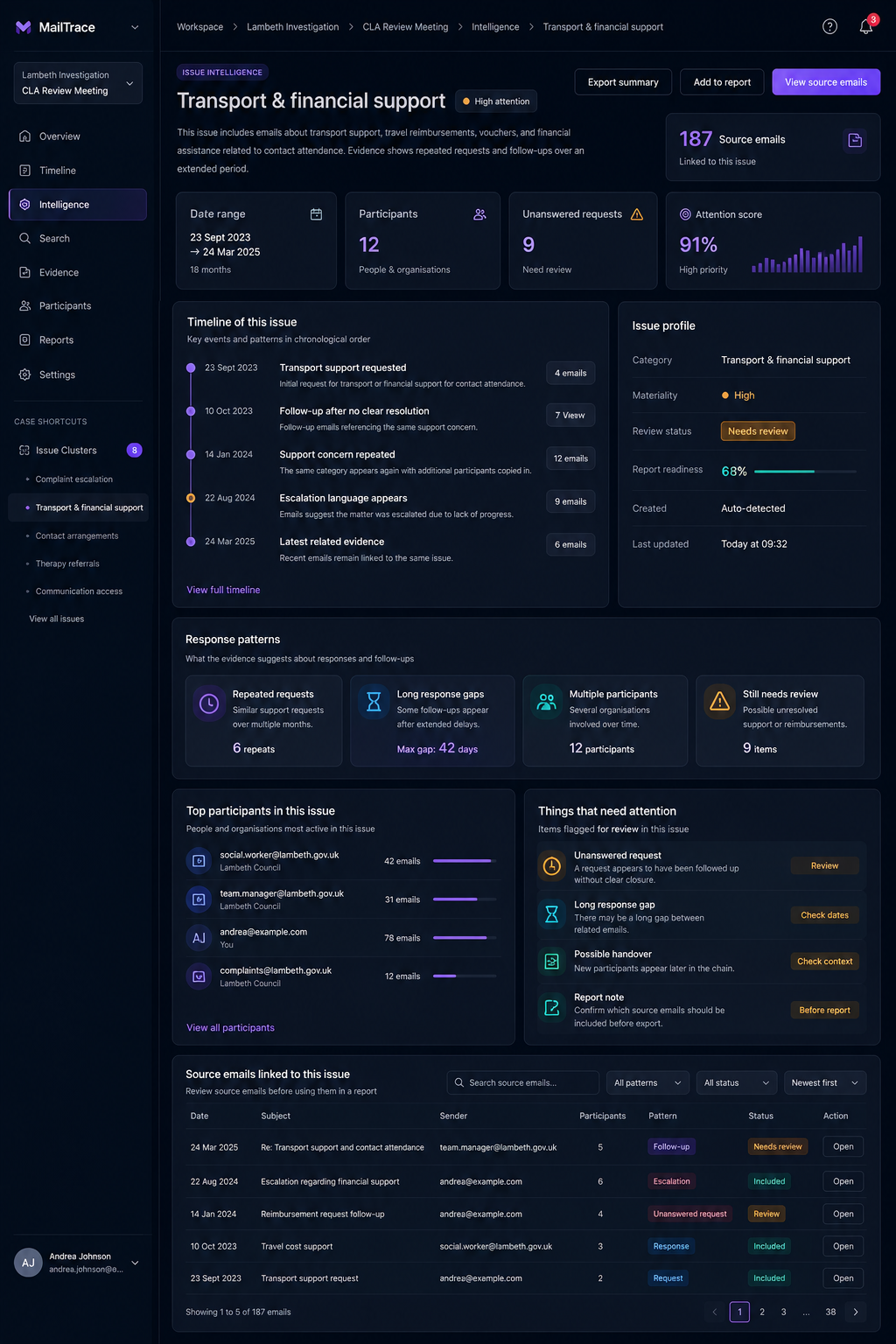 MailTrace timeline and issue intelligence interface.